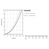 GROHE Precision Trend - Termostatická vaňová batéria, čierna matná 1022162432
