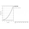 GROHE Precision Trend - Termostatická sprchová batéria, čierna matná 1022172432